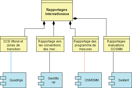 Banques vs Rapportages internationaux